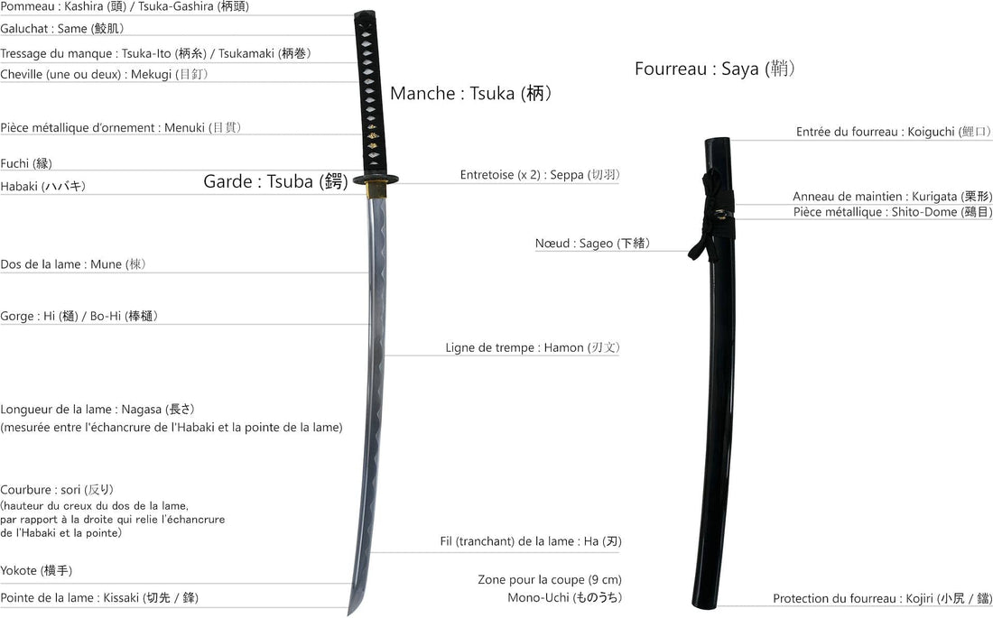 Découvrez la nomenclature complète d’un katana japonais : lame, garde, tsuka, saya… schéma détaillé des pièces d’un sabre de samouraï traditionnel.