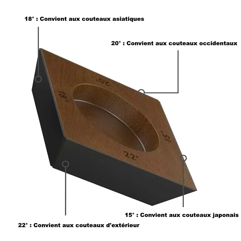 Support angulaire du Kit ZenSharp™ permettant un aiguisage précis des couteaux selon 4 angles différents.
